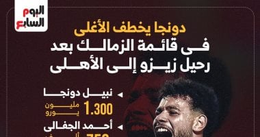 دونجا الأغلى في قائمة الزمالك بعد رحيل زيزو إلى الأهلي.. إنفو جراف