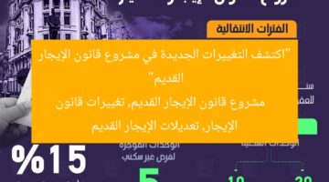 “التعديلات الجديدة في قانون الإيجار القديم لعام 2024: 5 تغييرات حاسمة”