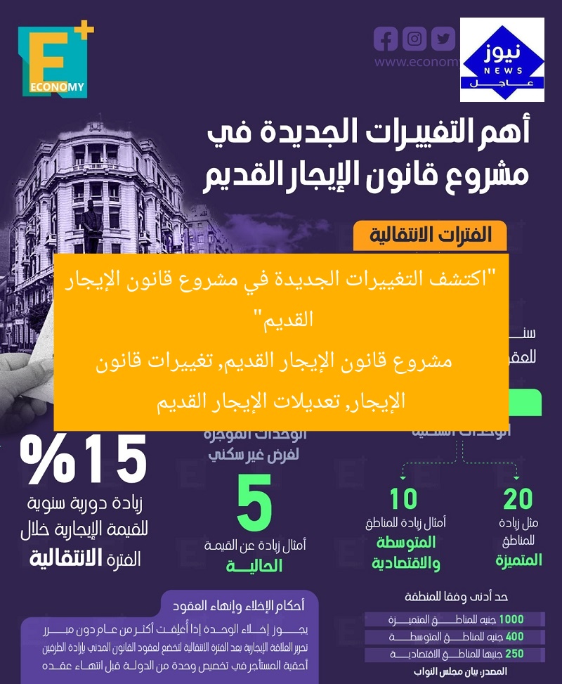 “التعديلات الجديدة في قانون الإيجار القديم لعام 2024: 5 تغييرات حاسمة”