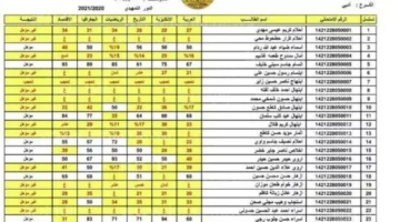 متاحة الآن .. رابط نتائج الثالث المتوسط 2025 الدور الأول على موقع نتائجنا الرسمي