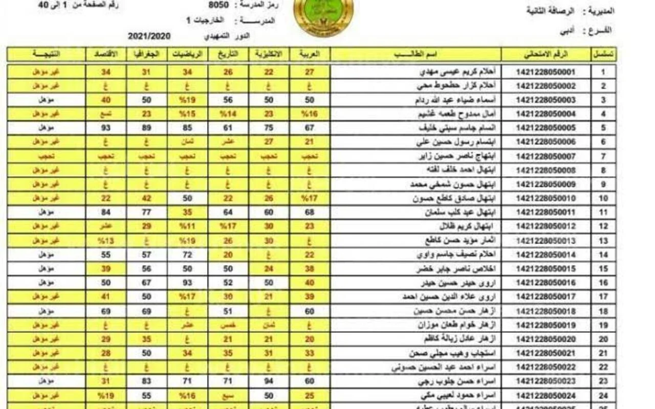 متاحة الآن .. رابط نتائج الثالث المتوسط 2025 الدور الأول على موقع نتائجنا الرسمي