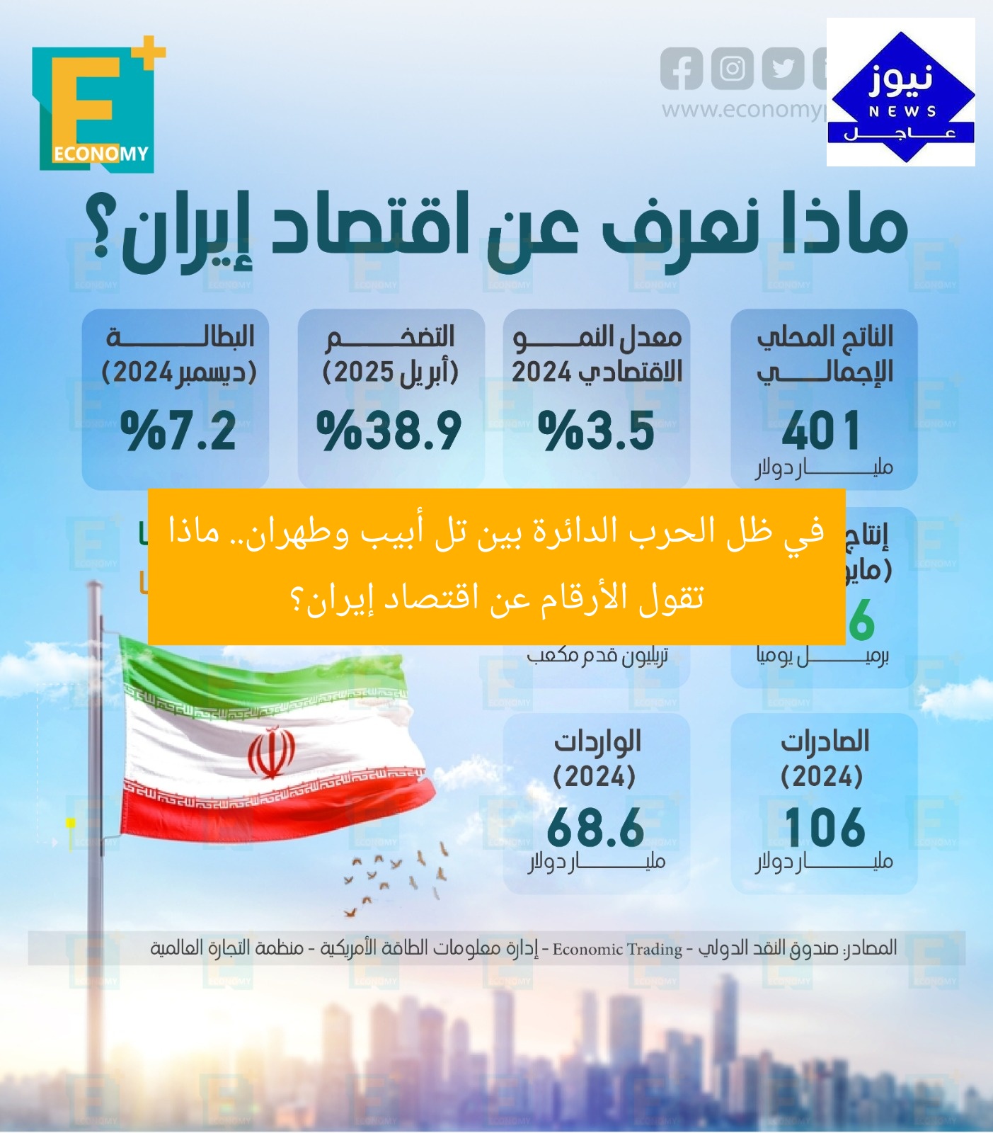 في ظل الحرب الدائرة بين تل أبيب وطهران.. ماذا تقول الأرقام عن اقتصاد إيران؟