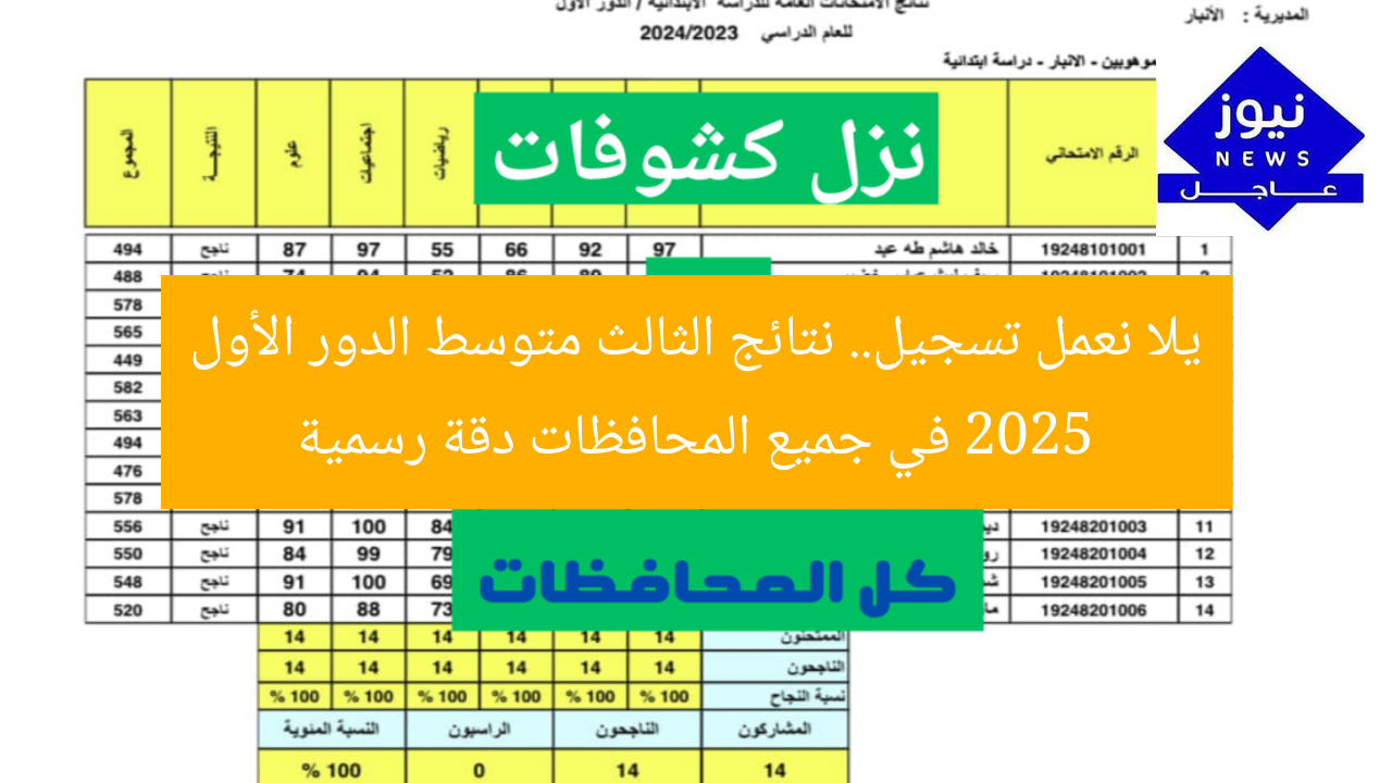 يلا نعمل تسجيل.. نتائج الثالث متوسط الدور الأول 2025 في جميع المحافظات دقة رسمية