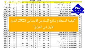 “كيفية استعلام نتائج السادس الابتدائي 2025 الدور الأول في العراق”