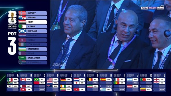عاجل.. رسميًا.. تحديد مواعيد مباريات منتخب مصر في كأس العالم 2026