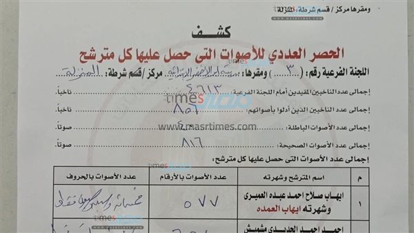 عاجل.. منافسة محتدمة في لجان المنزلة بالدقهلية قبل إعلان النتائج النهائية لانتخابات النواب| تفاصيل