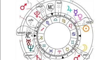 عاجل.. حظك اليوم سيء مع هذه الأبراج… اعرفهم قبل فوات الأوان