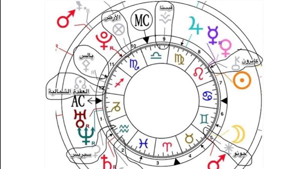 عاجل.. حظك اليوم سيء مع هذه الأبراج… اعرفهم قبل فوات الأوان