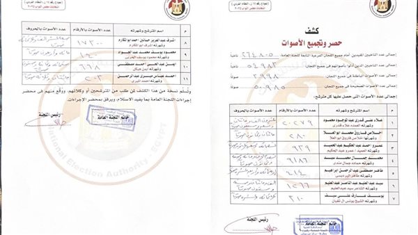عاجل.. مؤشرات أولية غير رسمية.. الإعادة بين 2 مرشحين في انتخابات مجلس النواب في ديرمواس بالمنيا