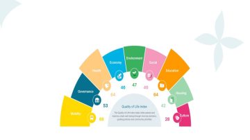 عاجل.. امانة عمّان تطلق أول مؤشر لجودة الحياة وتنضم للمنصة العالمية