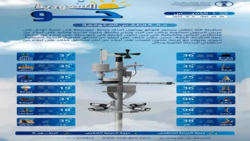 عاجل.. عاجل: الأرصاد تحذر من أمطار رعدية غزيرة تضرب الرياض والشرقية… رياح تصل لـ60 كم/ساعة!