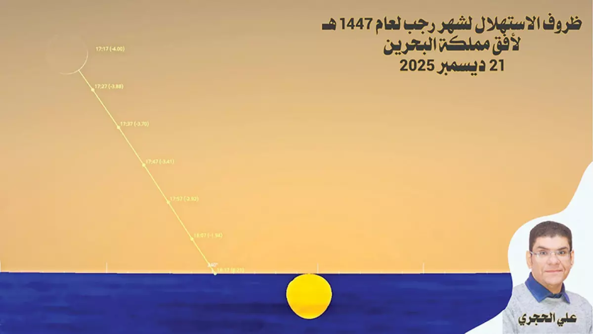 عاجل.. عاجل: ظاهرة فلكية نادرة تحدث كل 32 سنة… شهر رجب يبدأ يوم الانقلاب الشتوي – والخبير يكشف التفاصيل المذهلة!
