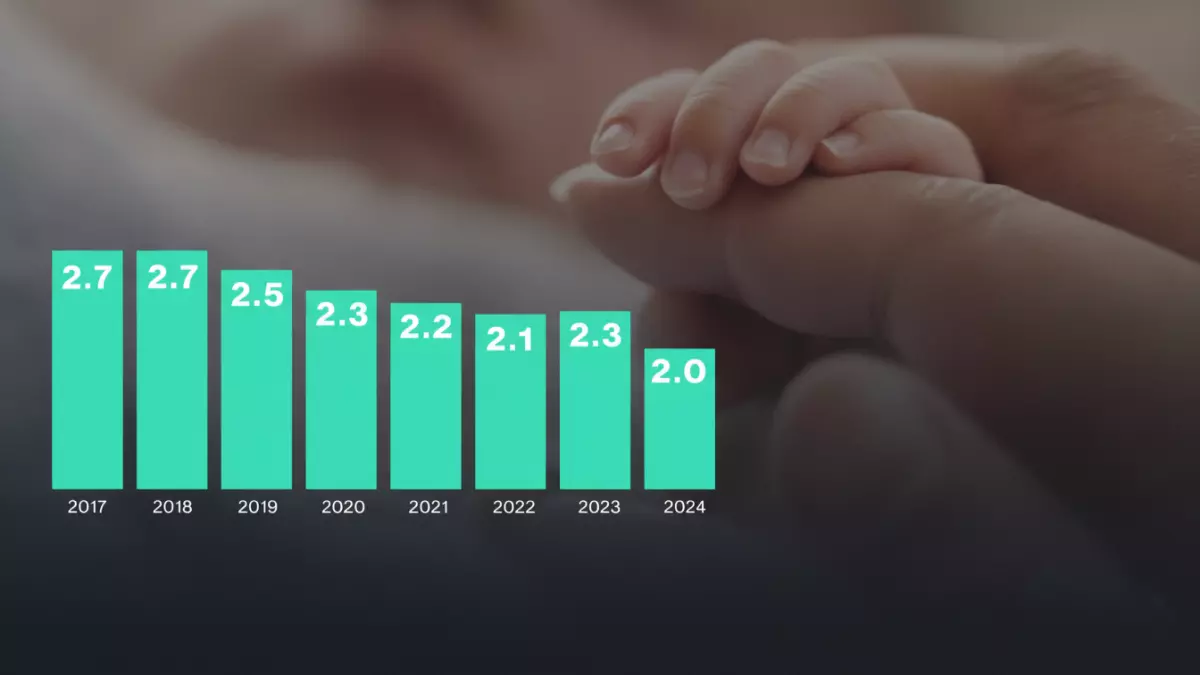 عاجل.. صادم: معدل الإنجاب في السعودية ينهار إلى أرقام تاريخية خطيرة… خبراء يحذرون من كارثة ديموغرافية!