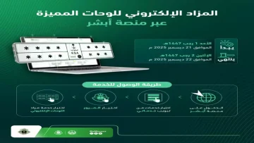 عاجل.. عاجل: السعودية تطلق مزاد اللوحات المميزة غداً الأحد عبر أبشر… فرصتك الذهبية لن تتكرر!