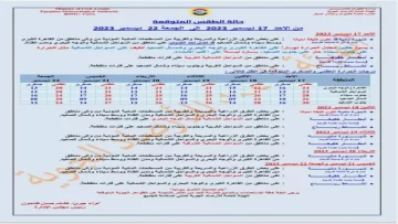 عاجل.. عاجل: تحذير خطير من صقيع مدمر فجر الغد في حضرموت… المزارعون والمربون في خطر!