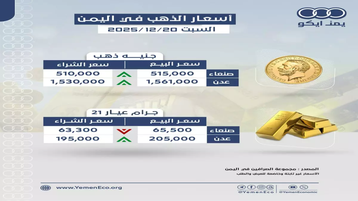عاجل.. صادم: الذهب في عدن أغلى بـ 300% من صنعاء – الجنيه بمليون ونصف ريال!