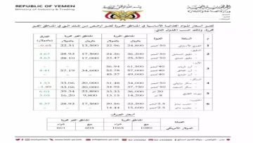 عاجل.. صادم: الدولار يحطم الأرقام في عدن بـ 1,630 ريال… بينما صنعاء تتنفس الصعداء عند 536!