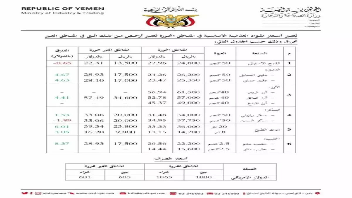عاجل.. صادم: الدولار يحطم الأرقام في عدن بـ 1,630 ريال… بينما صنعاء تتنفس الصعداء عند 536!