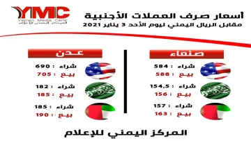 عاجل.. عاجل: هوة سعرية صادمة بين عدن وصنعاء… الدولار يقفز 300% والسعودي يحلق 400%!