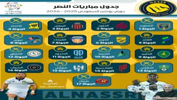 عاجل.. عاجل: النصر يحتل القمة بـ27 نقطة… ترتيب دوري روشن الناري قبل مواجهات الجولة 11 الحاسمة!