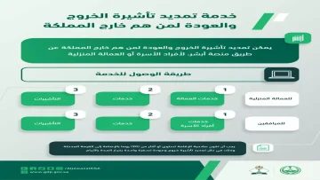 عاجل.. عاجل: الجوازات تكشف الطريقة السرية لتمديد التأشيرة من أي مكان في العالم… بضغطة زر واحدة!