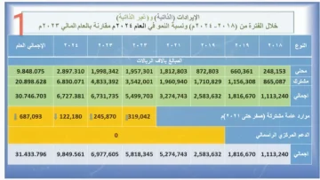 عاجل.. صادم: 110 مليار ريال تختفي من خزينة تعز… وثائق تكشف أكبر سرقة في تاريخ اليمن!