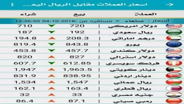 عاجل.. صادم: الريال اليمني ينهار بفارق 1000%… صنعاء 534 وعدن 1630 – والأسوأ قادم!