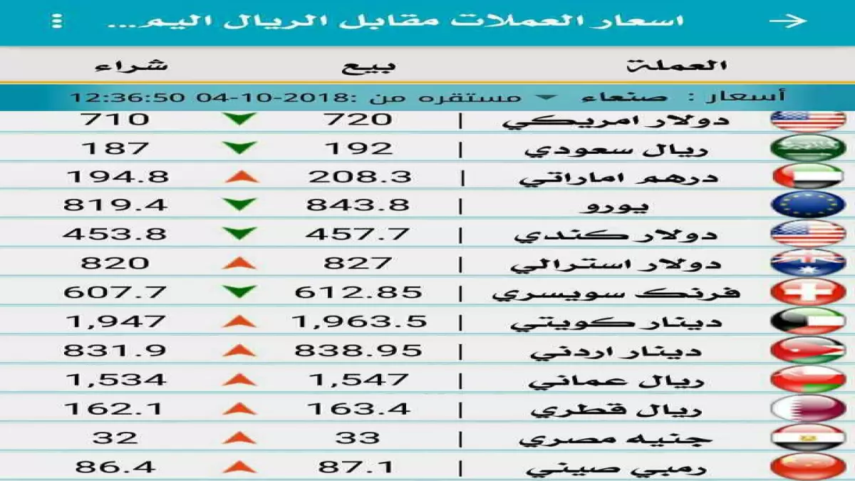 عاجل.. صادم: الريال اليمني ينهار بفارق 1000%… صنعاء 534 وعدن 1630 – والأسوأ قادم!