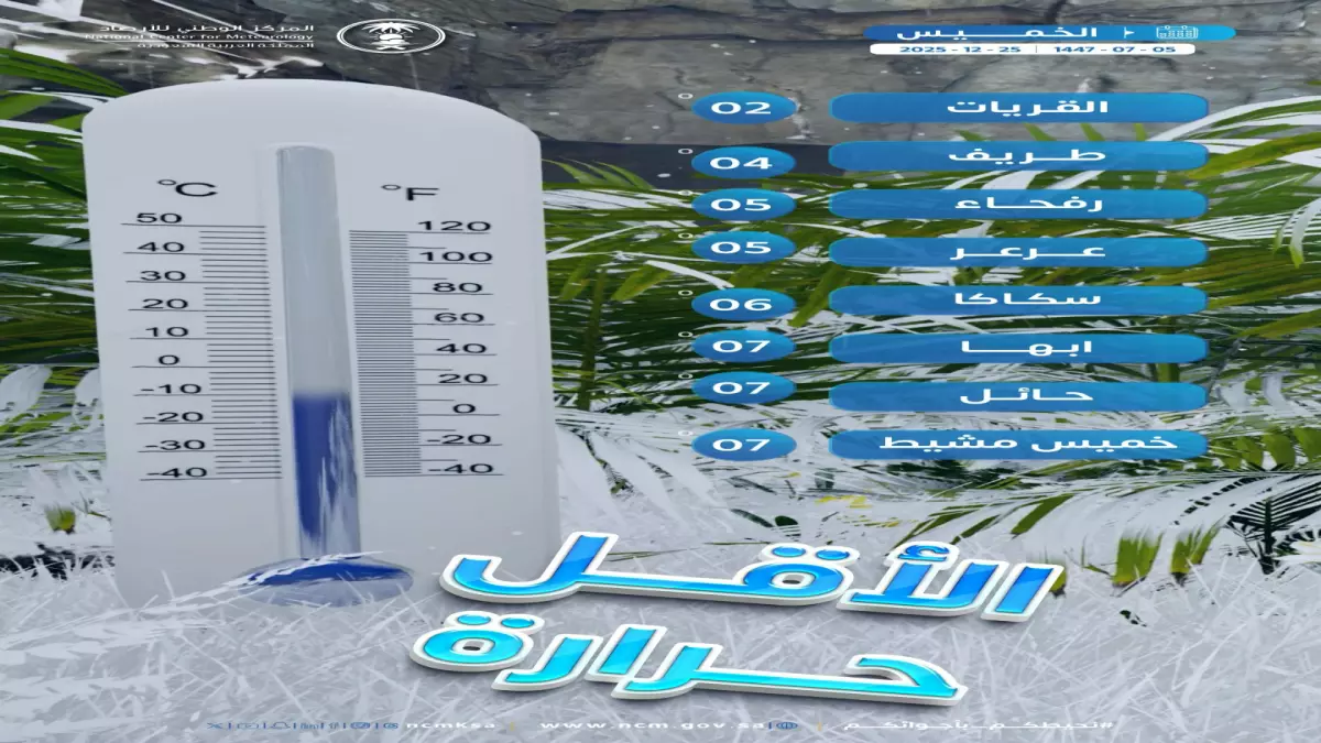 عاجل.. عاجل: القريات تحطم الأرقام القياسية بأبرد طقس في تاريخ المملكة – درجتان تحت الصفر!