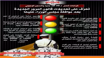 عاجل.. عاجل: عقوبات صادمة تصل لـ15 ألف جنيه… قانون المرور الجديد 2025 يفاجئ المصريين!