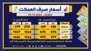 عاجل.. عاجل: فجوة صادمة بأسعار الريال السعودي بين صنعاء وعدن… الفرق يصل لـ 77 ريال!