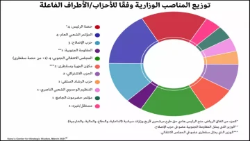 عاجل.. عاجل: الخطة السرية للرباعية الدولية تكشف مصير اليمن… لماذا انتصر الجنوب وانهارت أحزاب صنعاء؟