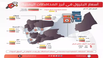 عاجل.. عاجل: أسعار الوقود تنفجر في اليمن… فروقات جنونية تصل لـ250% بين المحافظات – المواطنون في صدمة!