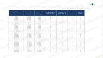 عاجل.. عاجل: كشف جدول حساب المواطن 1447 الجديد – مبالغ صادمة تصل لـ10 أفراد… هل أنت مستحق؟