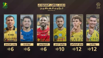 عاجل.. عاجل: رونالدو يفجر مفاجأة صادمة في دوري روشن… 12 هدفاً تعيد كتابة التاريخ!