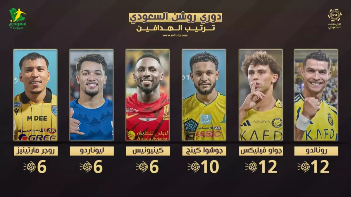 عاجل.. عاجل: رونالدو يفجر مفاجأة صادمة في دوري روشن… 12 هدفاً تعيد كتابة التاريخ!