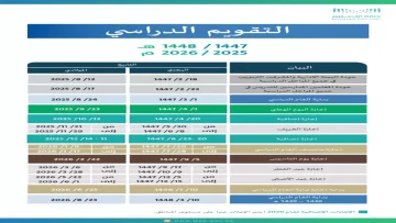 عاجل.. عاجل: وزارة التعليم تكشف جدول الترم الثالث 1447.. والاختبارات تبدأ 28 مايو!