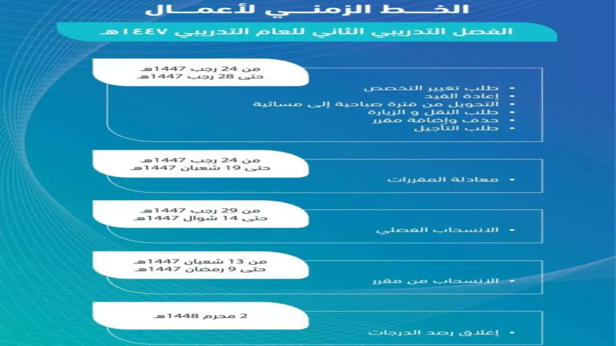 عاجل.. عاجل: فتح القبول في 88 كلية تقنية لمدة أسبوع واحد فقط – آخر فرصة قبل إغلاق الباب نهائياً!