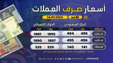 عاجل.. صادم: الدولار بـ1631 في عدن مقابل 542 في صنعاء… فجوة جنونية تصل لـ200%!