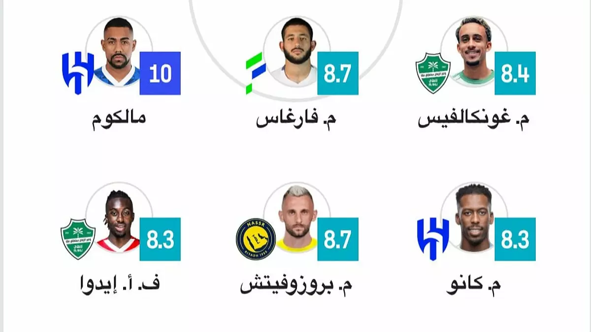 عاجل.. عاجل: نجم الهلال يحصل على العلامة الكاملة ويقود التشكيلة المثالية لدوري روشن!