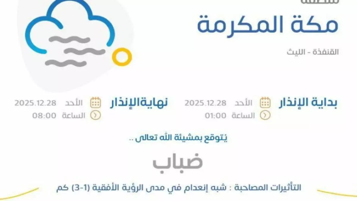 عاجل.. عاجل: شبه انعدام كامل للرؤية في القنفذة والليث… الأرصاد تحذر من ضباب خطير يصل لـ 3 كم فقط!