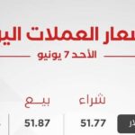 أسعار العملات العربية والأجنبية اليوم الأحد 7 يونيو 2026