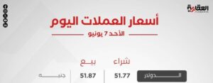 أسعار العملات العربية والأجنبية اليوم الأحد 7 يونيو 2026