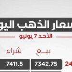 انخفاض جديد.. سعر الذهب اليوم الأحد 7 يونيو 2026