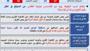 حالة الطقس اليوم الجمعة 5 يونيو.. أجواء صيفية شديدة الحرارة 
