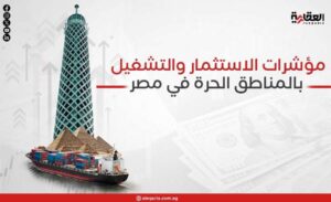 مؤشرات الاستثمار والتشغيل بالمناطق الحرة في مصر