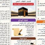 مراجعة التربية الإسلامية في ورقة واحدة.. أوعى تفوتها لـ الصف الثالث الإعدادي