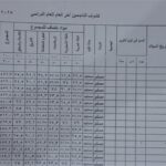 نتيجة الصف الأول الثانوي برقم الجلوس 2026