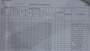 نتيجة الصف الأول الثانوي برقم الجلوس 2026