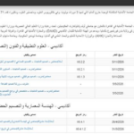 وظيفة جامعة.. الجامعة الألمانية بالقاهرة تعلن عن وظائف أعضاء هيئة تدريس في24 تخصص